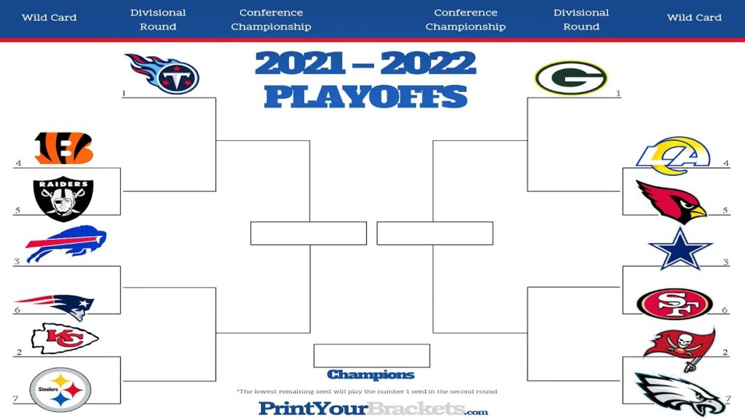 AFC Playoff Picture 2022 Bracket, Steelers, Right Now SportsBazz