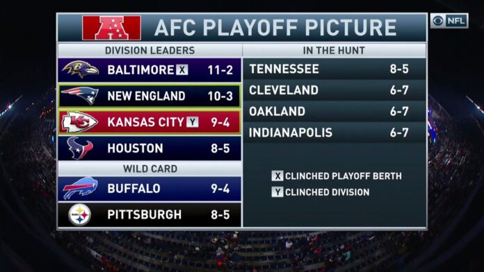 AFC Playoff Picture 2022: Steelers, Bracket, Predictions 2022