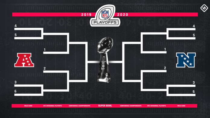 NFC Playoff Schedule 2022: Dates, Times 2022