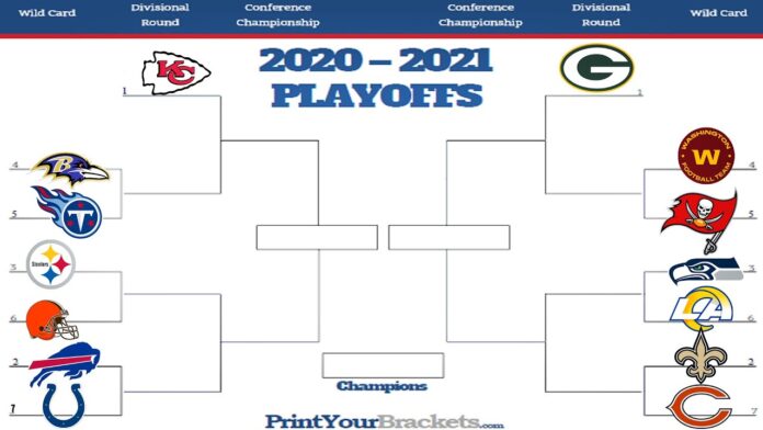 NFL Divisional-Round Playoff bracket 2022, Schedule 2022