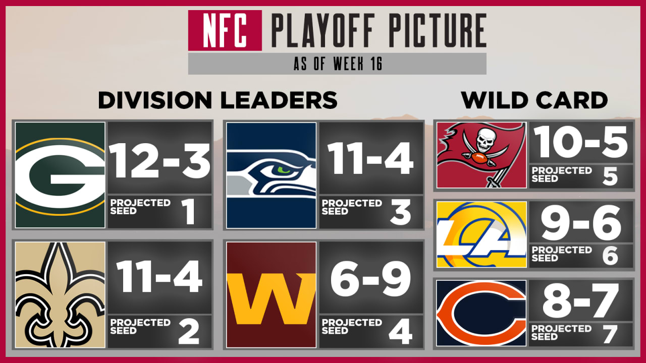 NFC Playoff Picture 2022 Standings, Bracket 2022 Kind Info! SportsBazz